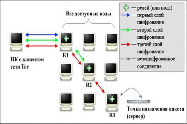 Полезные сайты тор