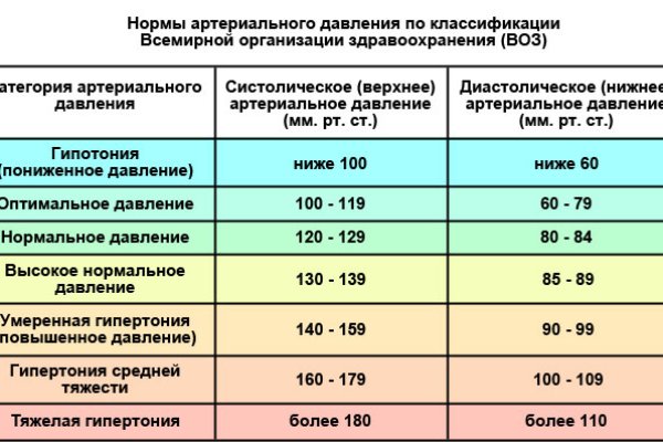 Кракен онион зеркала зеркало