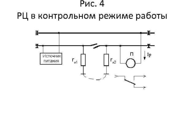 Кракен площадка