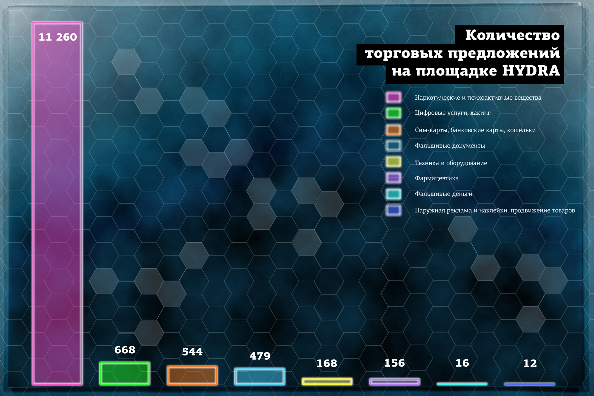 Kraken наркошоп