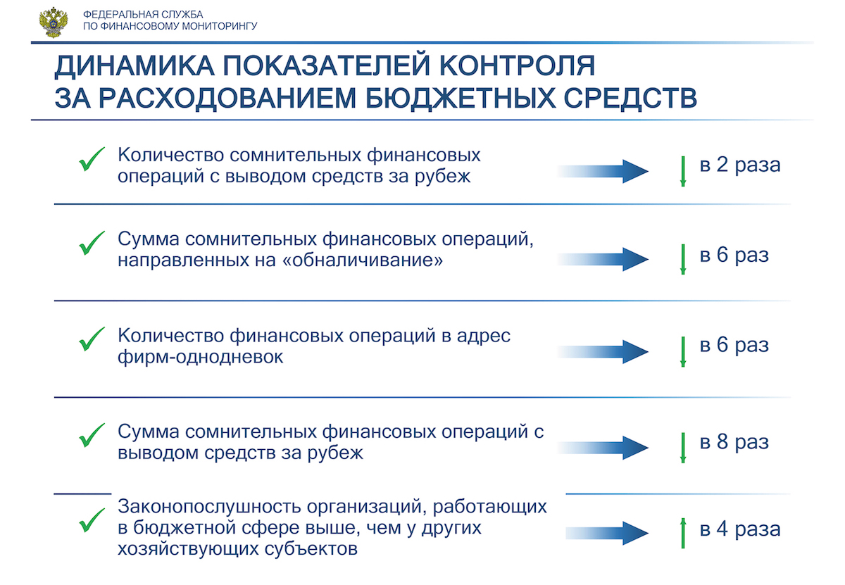 Как зайти в кракен